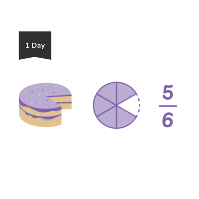 illustration of cake missing a piece and a pie chart missing one sixth of the pie and fraction in numerals showing 5 over 6