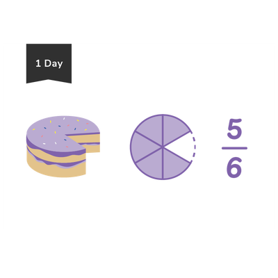 illustration of cake missing a piece and a pie chart missing one sixth of the pie and fraction in numerals showing 5 over 6