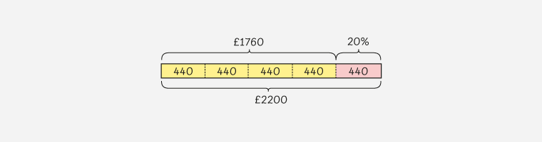 maths mastery bar model divided into 5 equal parts