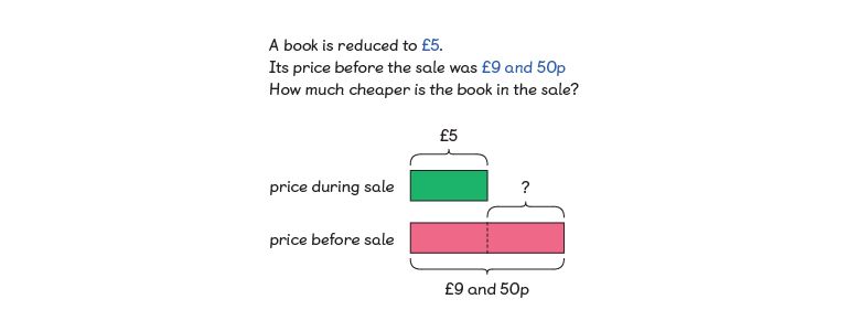 Maths — No Problem! Textbook 3B, Lesson 13 question about a book’s price being reduced, and its comparison bar model