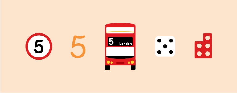 eyfs foundational stage teaching material of five different representations of five for early years learners