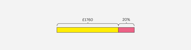 maths mastery bar model divided at 20 percent