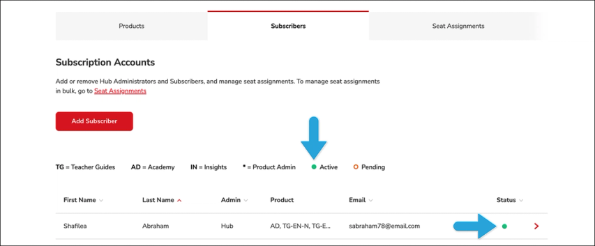 Example of active subscriber visual