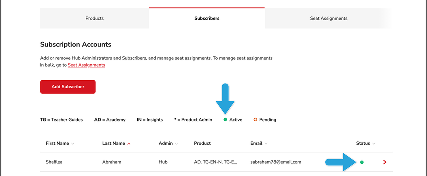Example of active subscriber visual