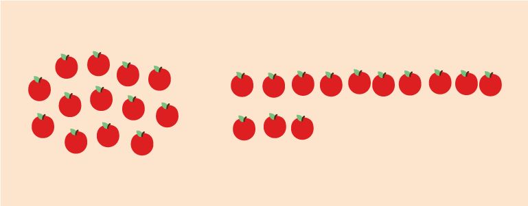 eyfs early years foundational stage teaching material of two groups of apples representing the same amount in different manipulations