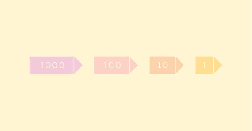 4 block arrows representing place value. The first is 1000, then 100, then 10, then 1