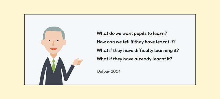 Richard Dufour's questions to ask pupils in a maths mastery lesson