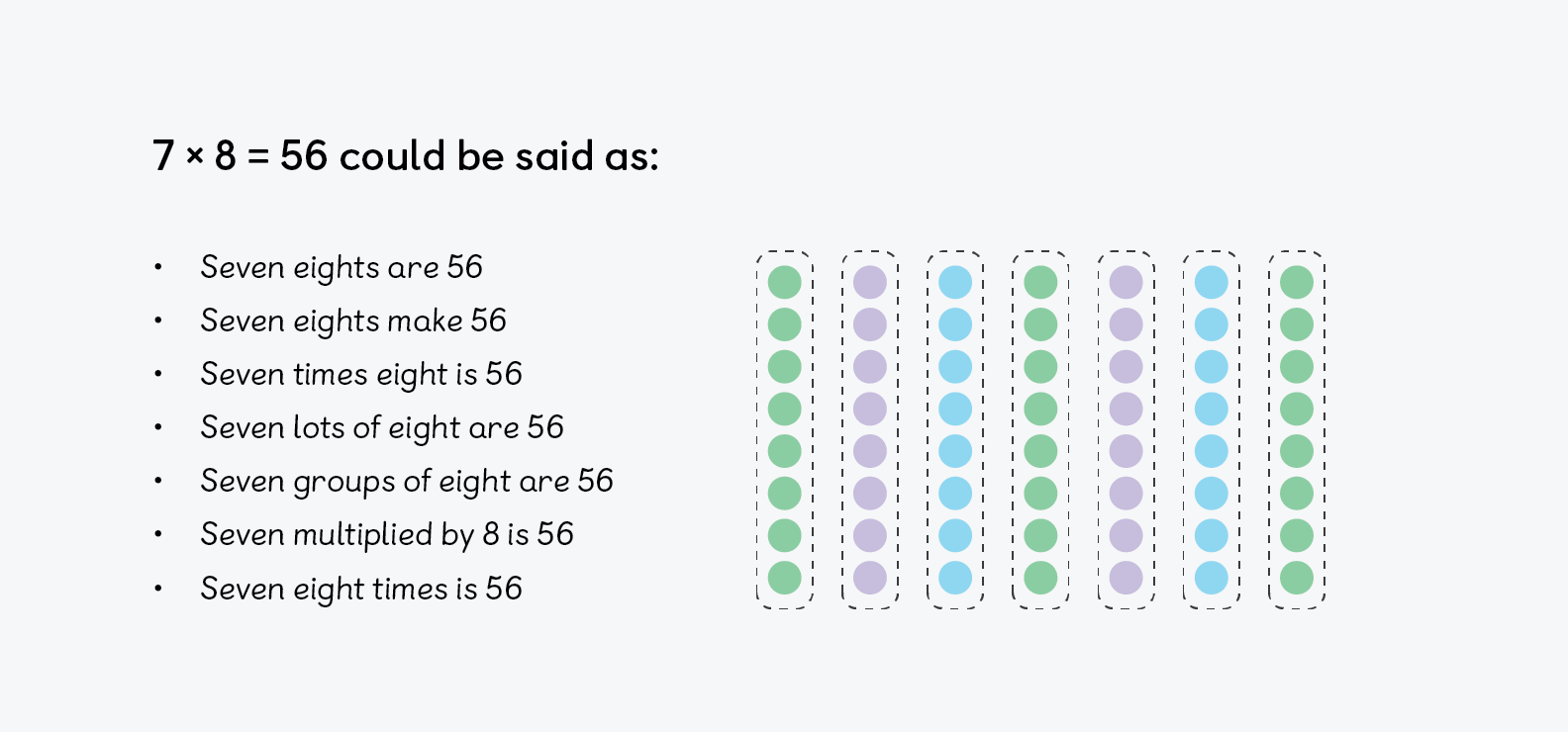 supporting learners during multiplication in maths mastery: seven times tables