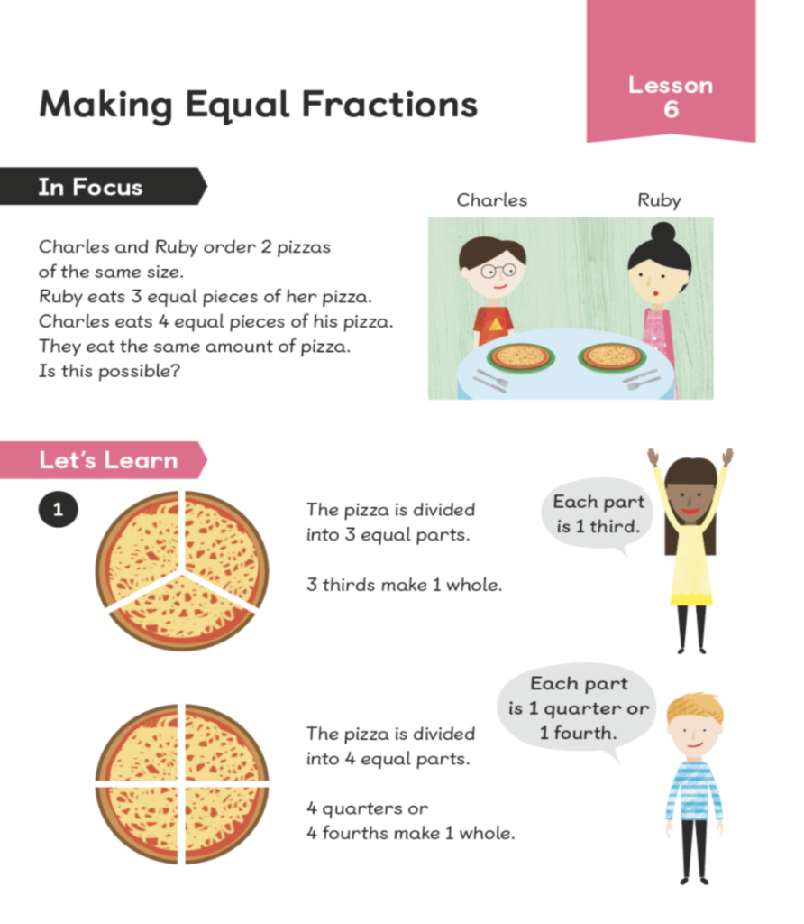 Maths mastery textbook page on making equal fractions.