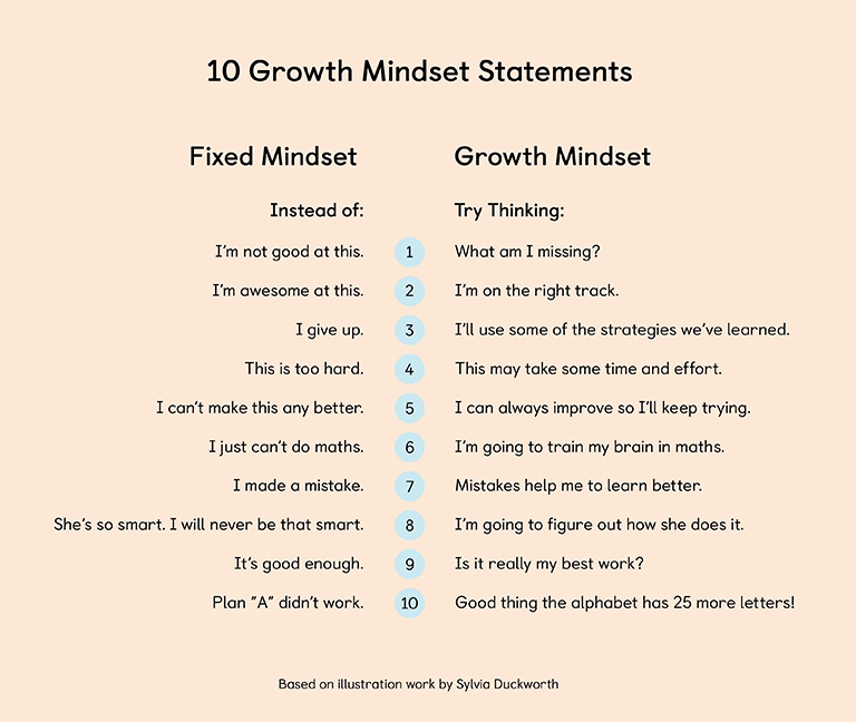 10 growth mindset statements for maths mastery