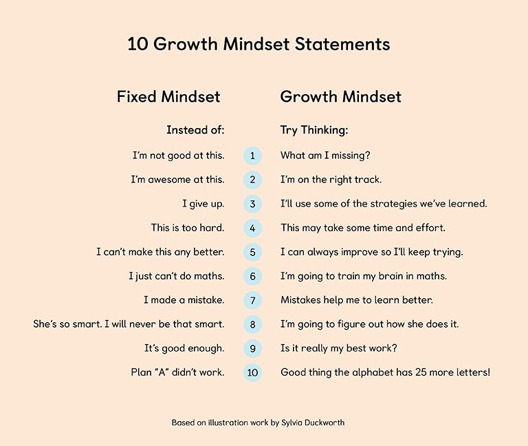  10 growth mindset statements for maths mastery