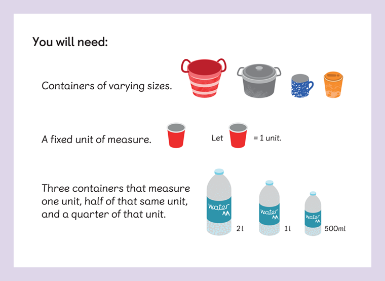 Lesson 3 support showing multiple containers and text. You will need: Containers of varying sizes. A fixed unit of measure, being a small cup that is smaller than the other containers. Three containers that measure one unit, half of that same unit, and a quarter of that unit