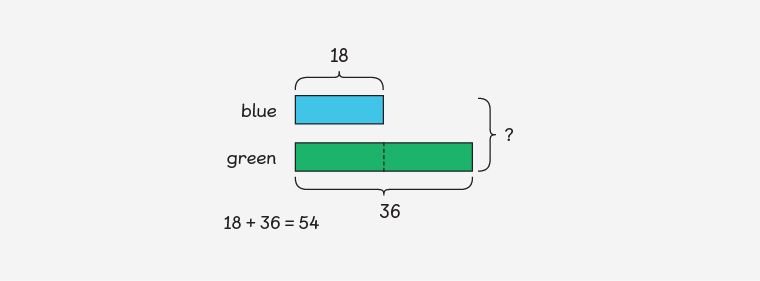 two bar models to compare addition within maths mastery