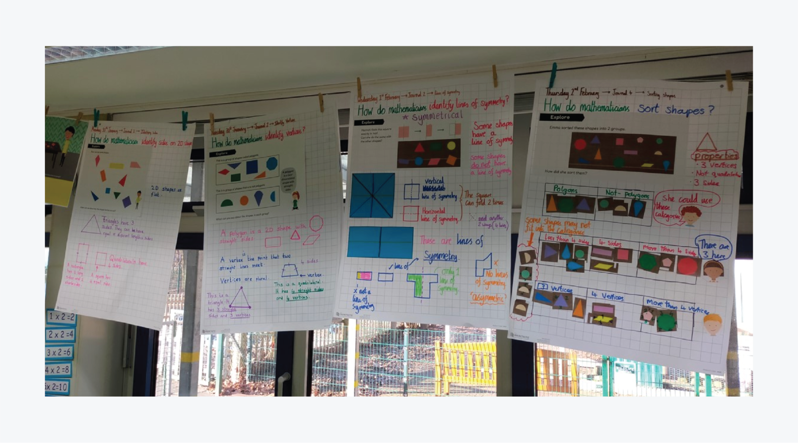 Anchor charts displayed in the classroom help pupils develop reasoning skills