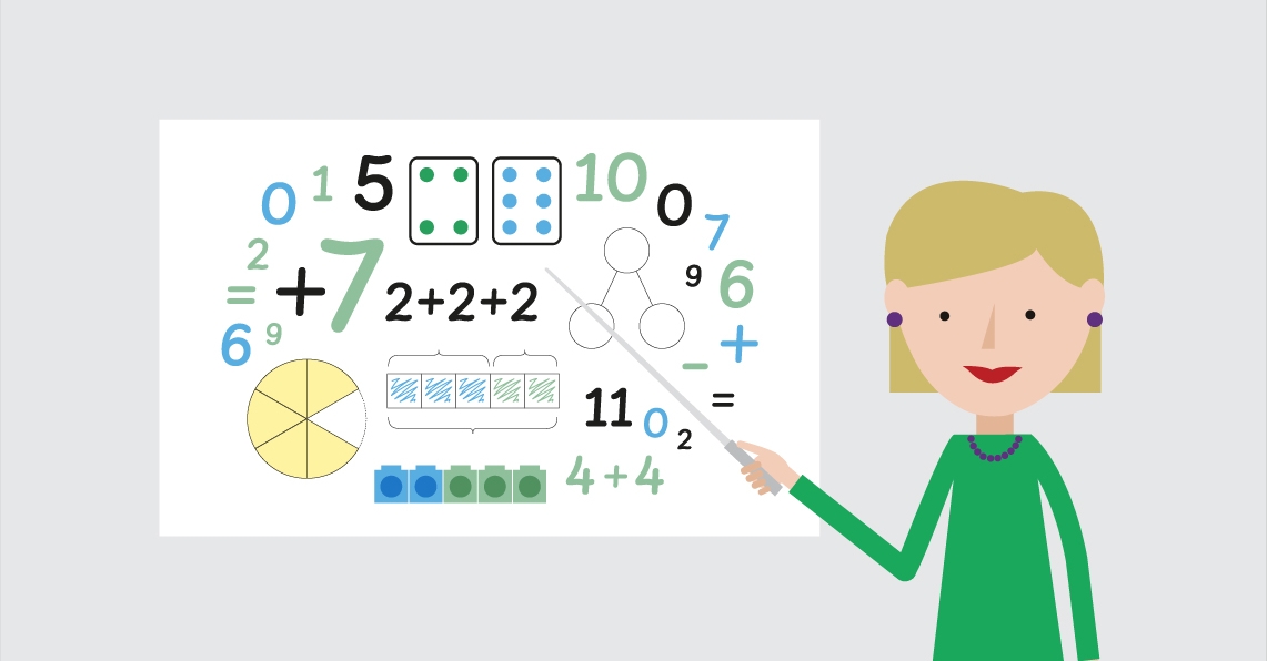 A Guide to understanding Relational and Instrumental mathematics