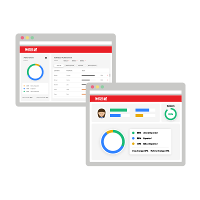 two overlapping browser windows displaying Insights maths assessment tool statistics and graphs