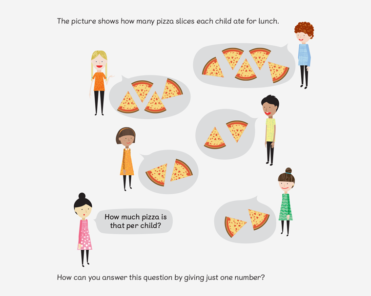 a picture shows how many pizza slices MNP characters Ravi, Ruby, Amira, Elliot, Emma and Hannah ate for lunch and asks the question, how much pizza is that per child?