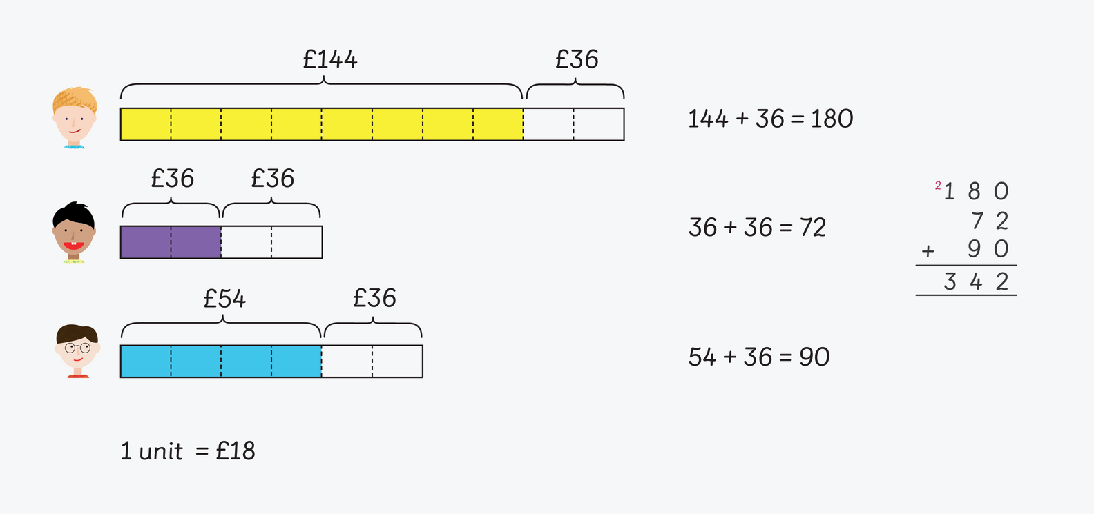 bar models for each addition equation from the Maths — No Problem! textbook 