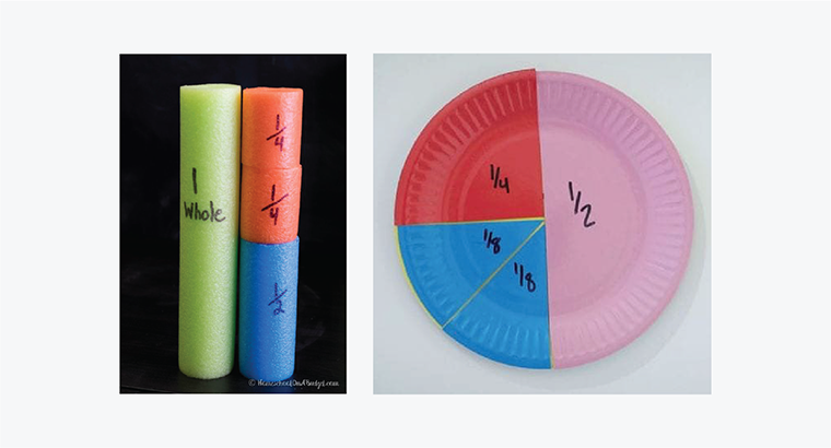 2 examples of how to use different materials as concrete resources for fractions