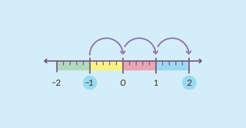 Problems with number lines in the Early Years maths teaching