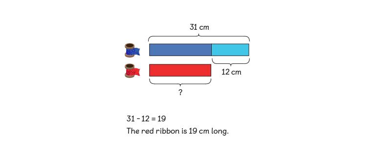 comparing two bar models to solve a word problem