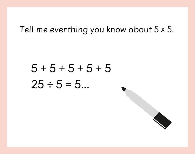 Image with maths mastery question. Tell me everything you know about 5x5. 5+5+5+5+5. 25 / 5 = 5...
