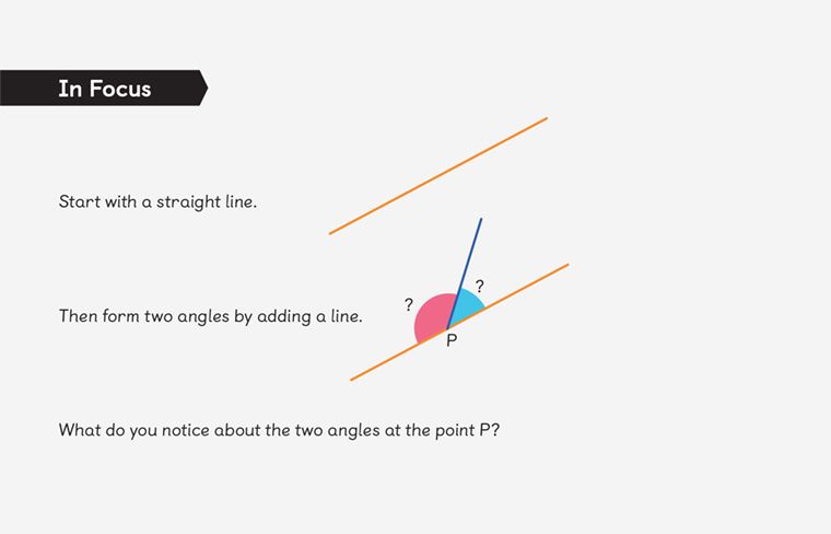 In focus task from Textbook 5B, Chapter 9, Lesson 3 of the MNP primary series asks learners to observe where 2 angles meet