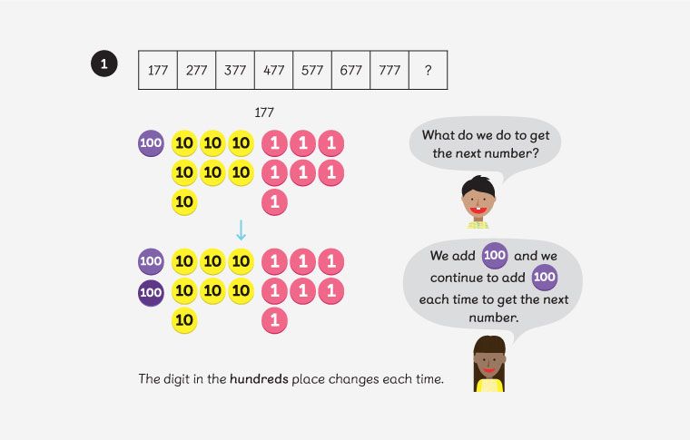 An example from Maths — No Problem! Workbook 4A, Chapter 1, illustrates how to show changes in numbers in an approachable way