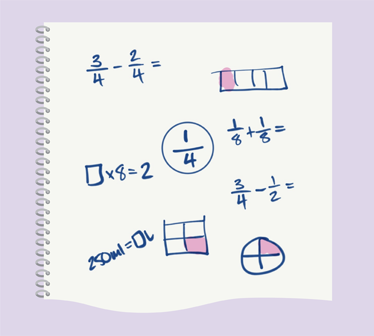 A notebook shows different equations and drawings that express the fraction one-fourth.