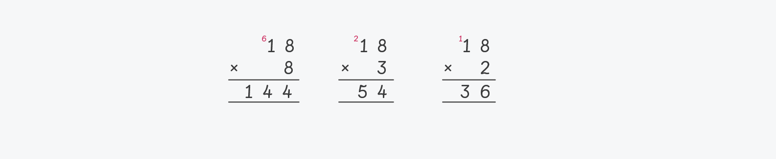 three multiplications, 18x8, 18x3 and 18x2 supporting the steps in solving a year 6 maths word problem
