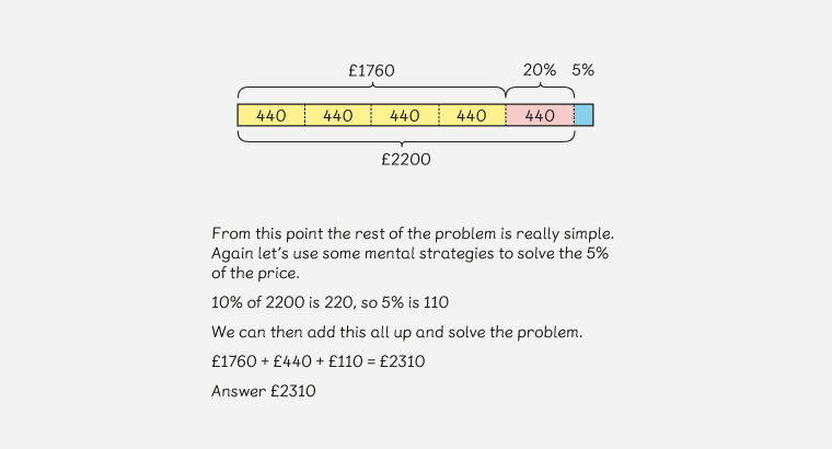 maths mastery bar model describing how to get five percent of seventeen hundred and sixty