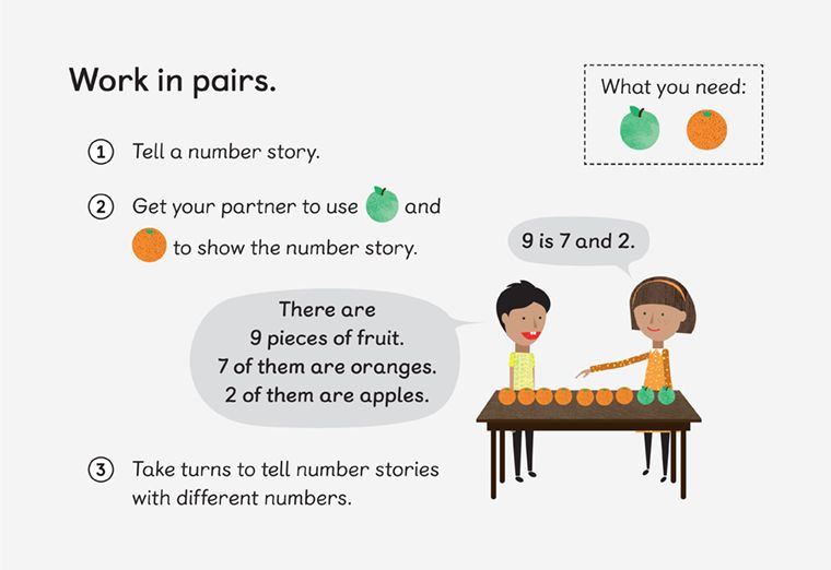 number bonds exercise to work in pairs. 1. Tell a number story. 2. Get your partner to use apples and oranges to show the number story. 3. Take turns to tell number stories with different numbers