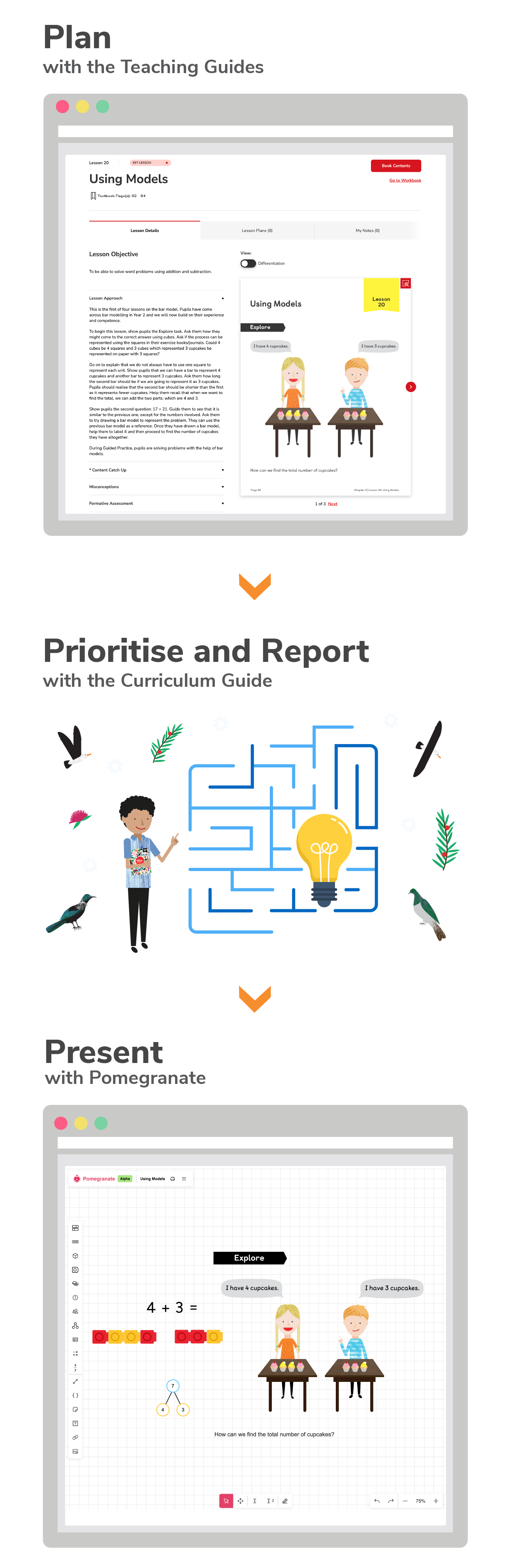 How it works pathway for teachers. Plan, find your way, present