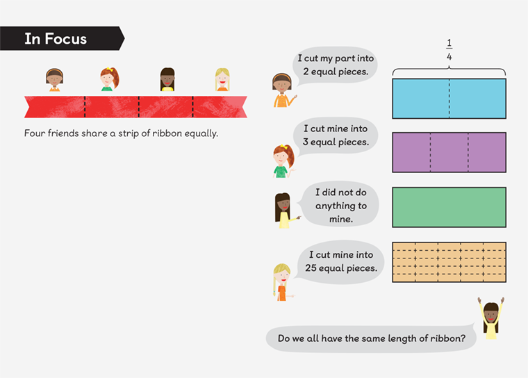 an In Focus task where MNP characters Amira, Holly, Lulu and Hannah share a strip of ribbon equally