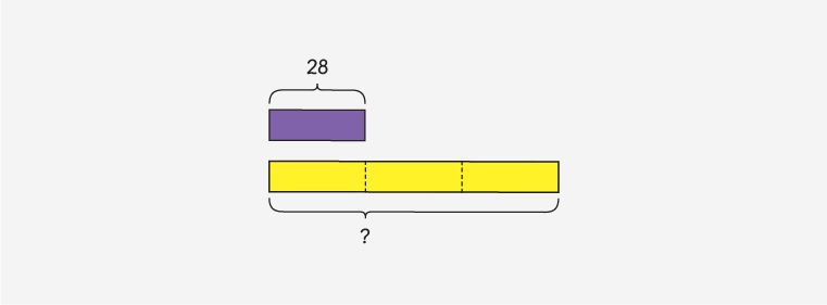 bar model representation for KS1 learning in maths mastery