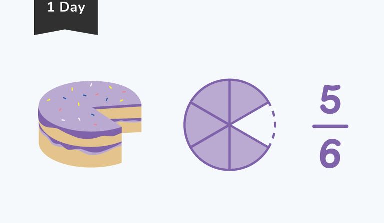 A cake with a missing piece next to a pie graphic next to a mathematical representation of a fraction