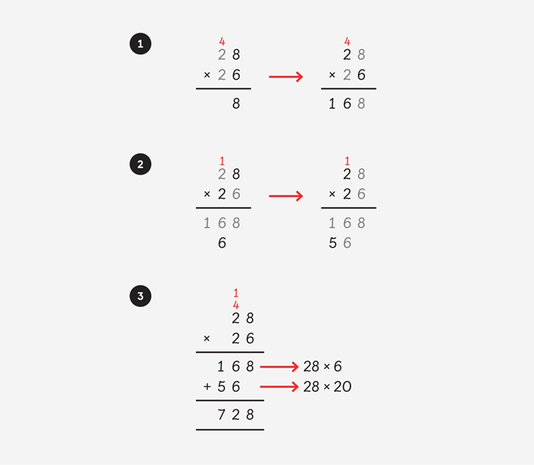 28 times 26 expressed in an abstract method, where the orientation and directionality of the calculation changes, while each step of the problem relates to previous examples and the original problem