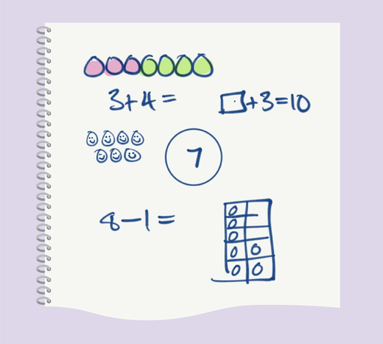 A notebook shows different equations and drawings that express the number seven.