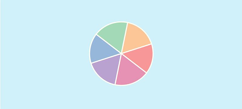 Maths mastery illustration of blooms taxonomy showing pie graph representing cognitive, affective and psychomotor domains
