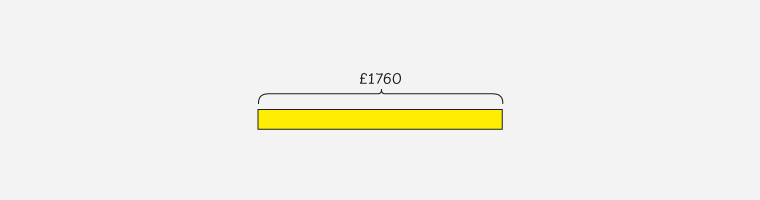 basic drawing of maths mastery bar model