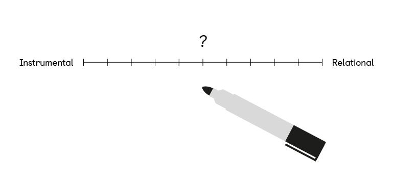 Moving toward Relational math teaching