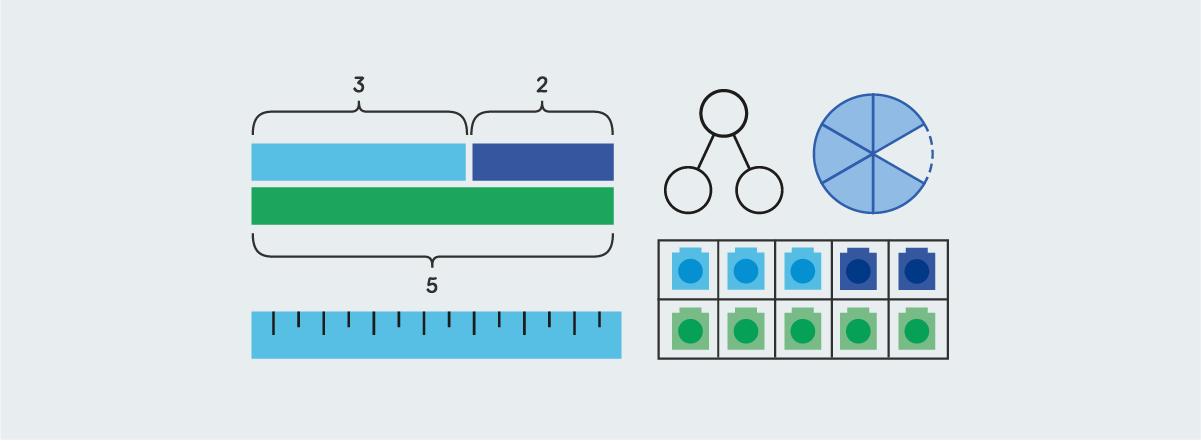 bar model for the Maths — No Problem! mastery course