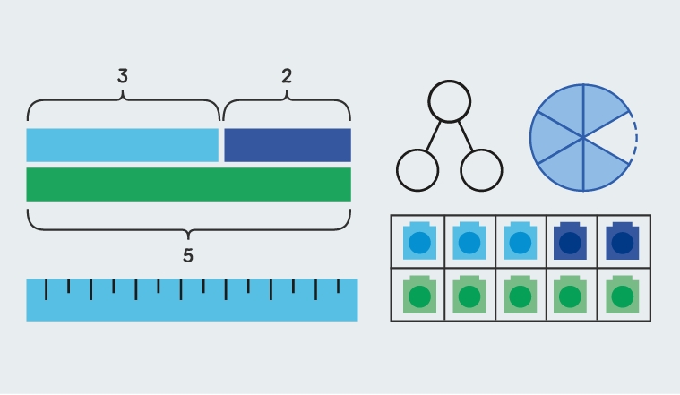 bar model for the Maths — No Problem! mastery course