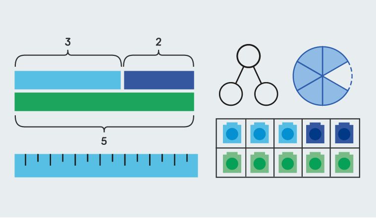 bar model for the Maths — No Problem! mastery course