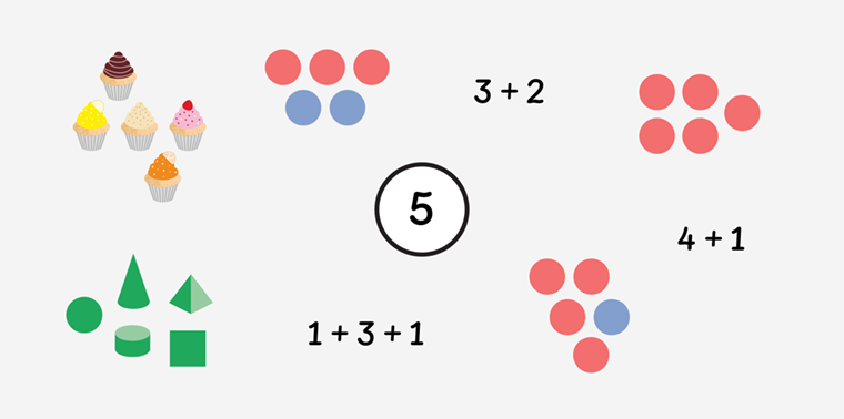 nine different maths representations of the number five are shown