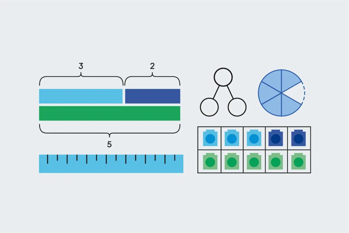 bar modelling for the Maths — No Problem! mastery course