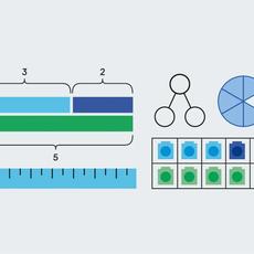 bar modelling for the Maths — No Problem! mastery course