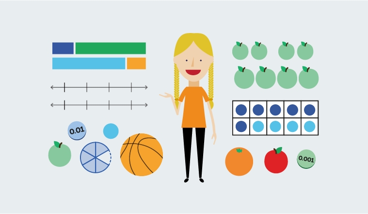 cpa representation of multiplications