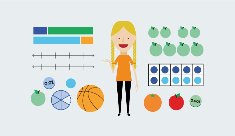 cpa representation of multiplications