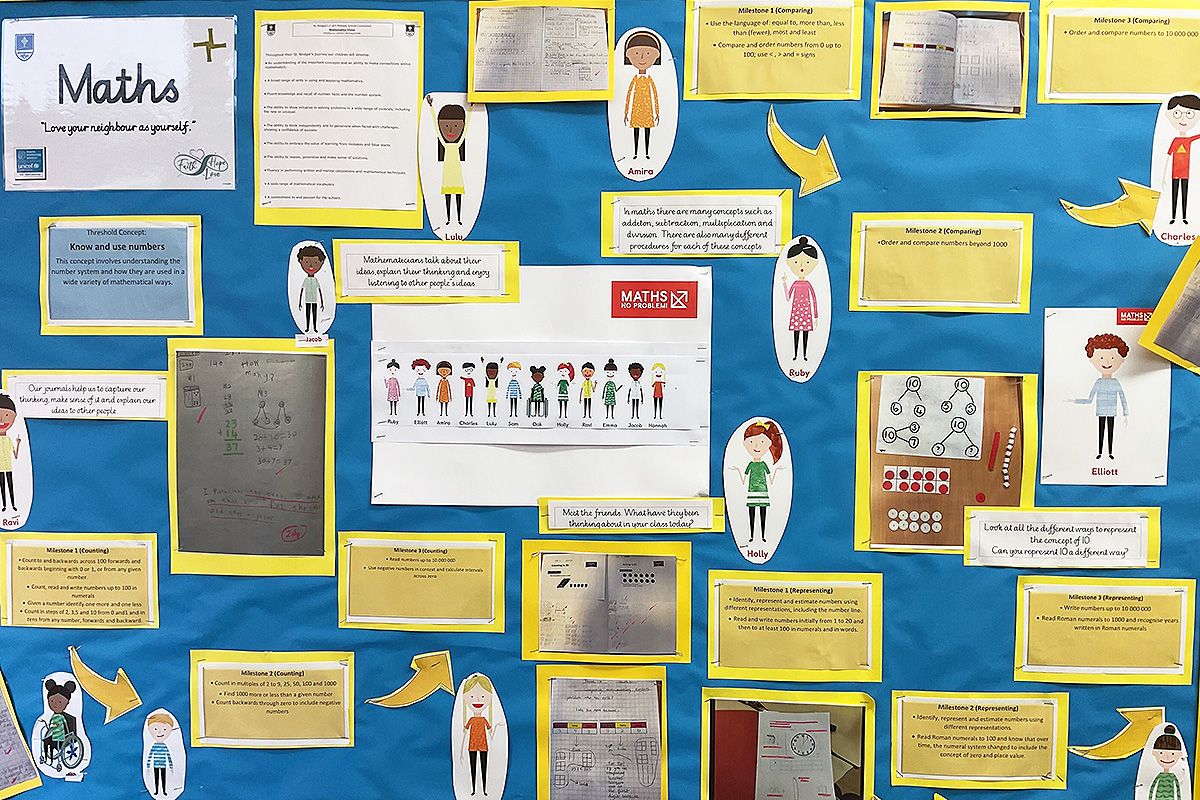 St. Bridget's Math Wall full of children's work.